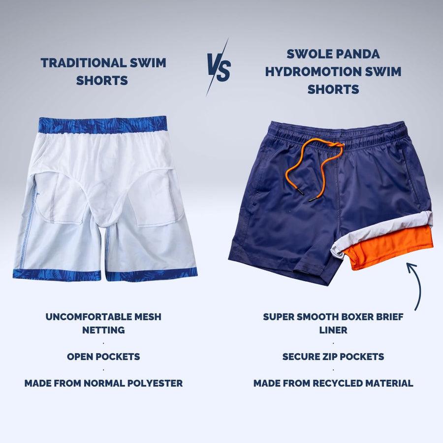 Hydromotion Swim Shorts in Navy Blue by Swole Panda