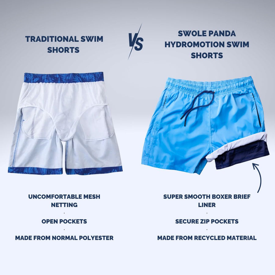 Hydromotion Swim Shorts in Sky Blue by Swole Panda